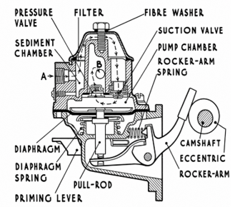 A.C. Mechanical Fuel Pump